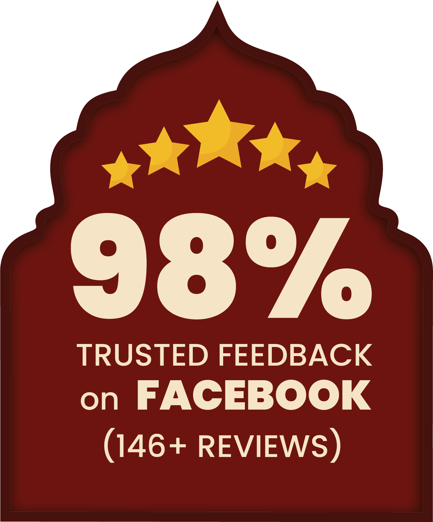 98% trusted feedback on Facebook, 146+ reviews